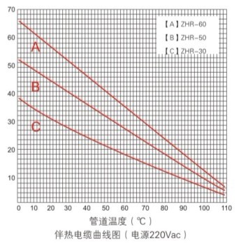 中溫電熱帶