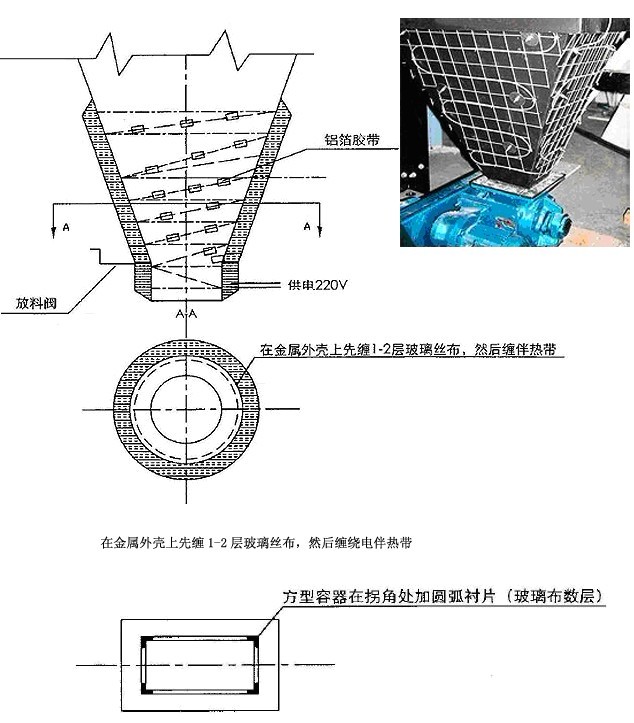 灰斗伴熱 （灰斗電伴熱，防塵電伴熱）