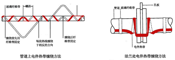 電伴熱帶管道、法蘭上接線圖