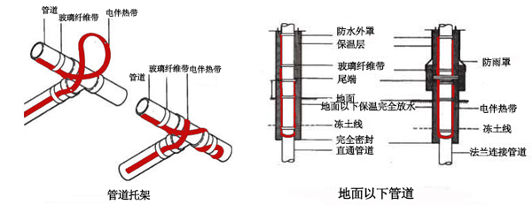 電伴熱帶管道、孔板接線圖