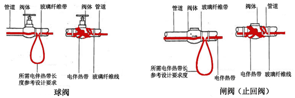 閥門(mén)電伴熱帶簡(jiǎn)易接線圖